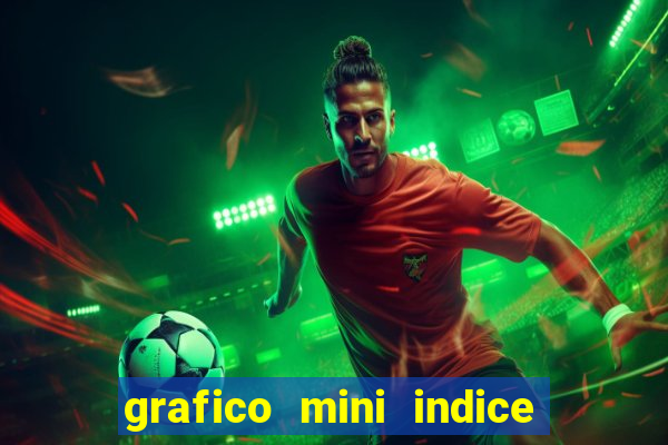 grafico mini indice tempo real